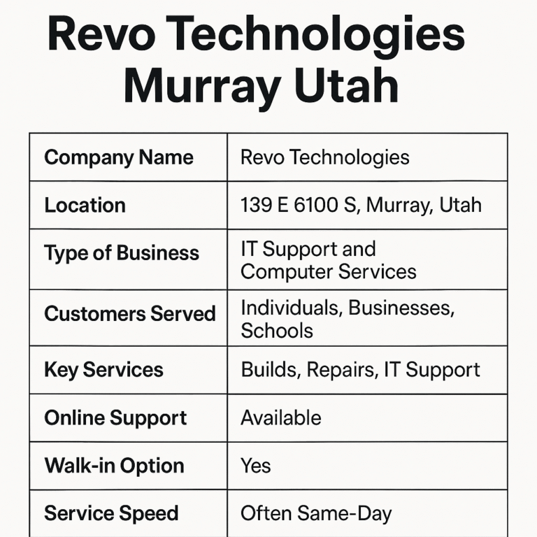 Revo Technologies Murray Utah