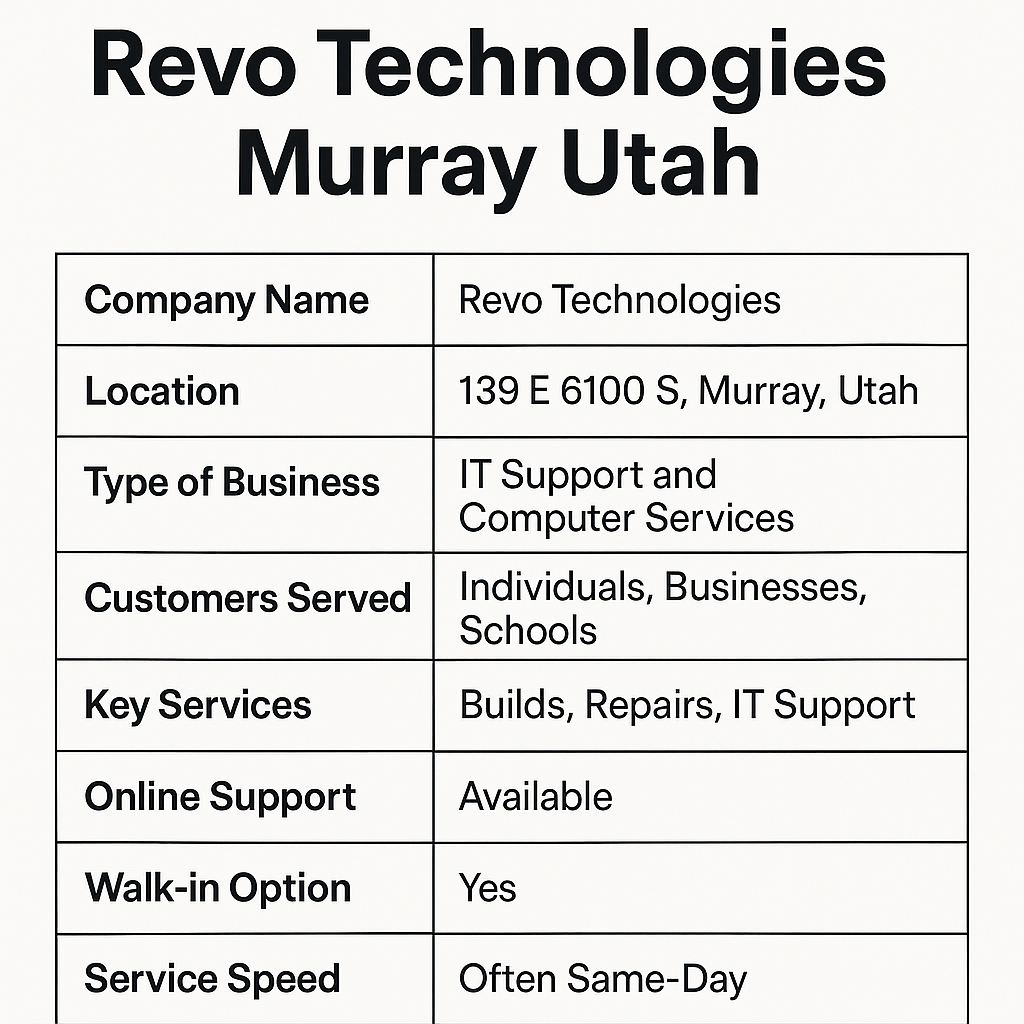Revo Technologies Murray Utah