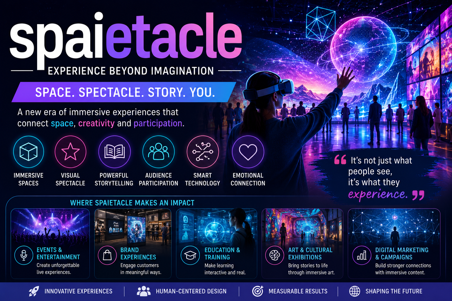 Spaietacle