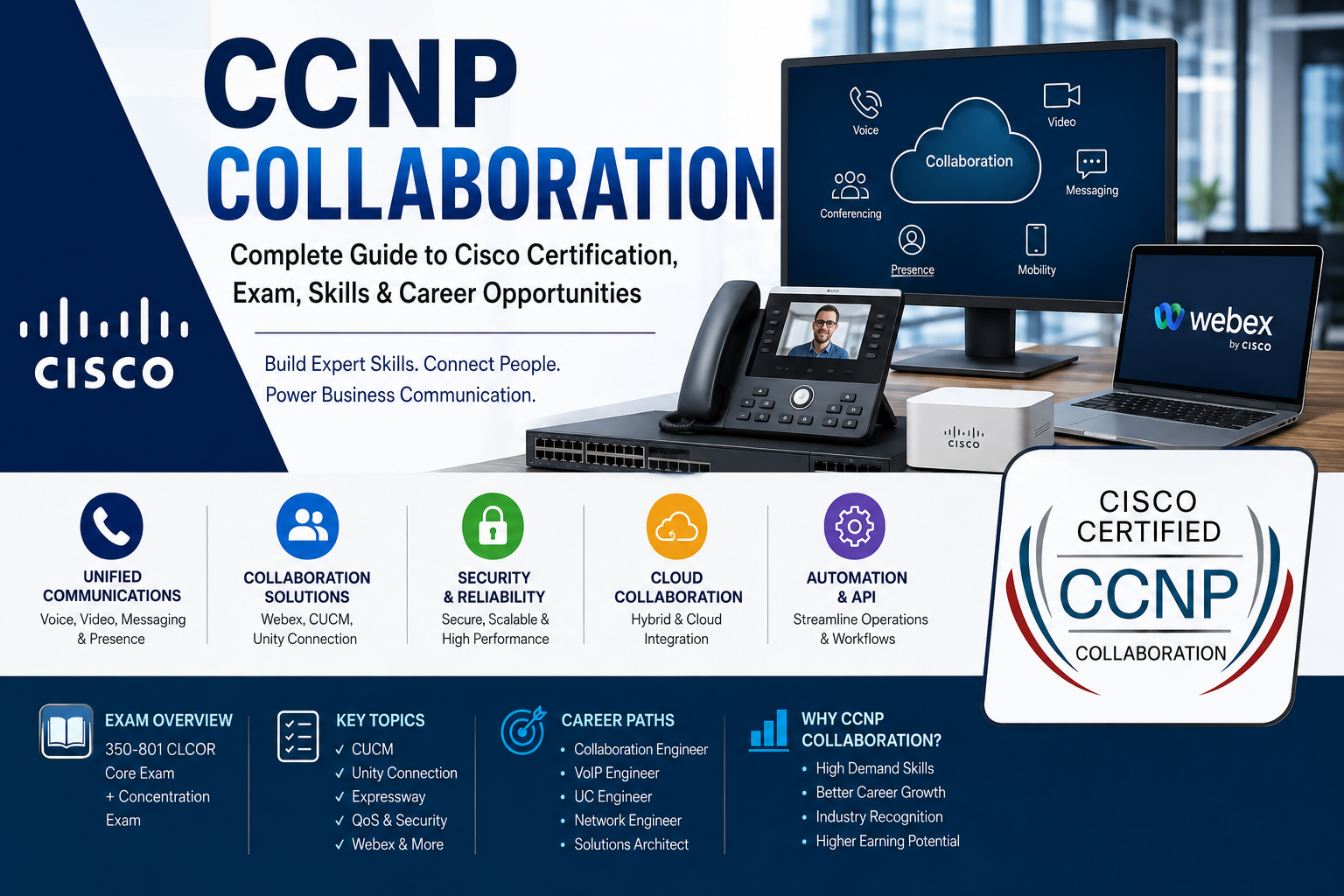 CCNP Collaboration