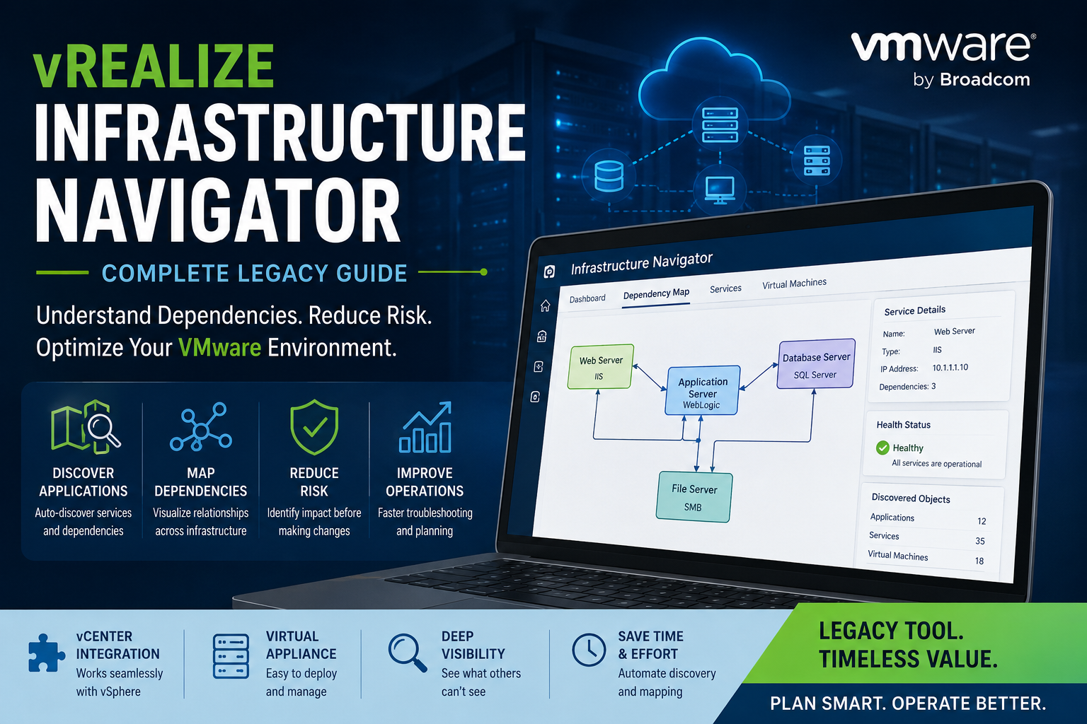 vRealize Infrastructure Navigator