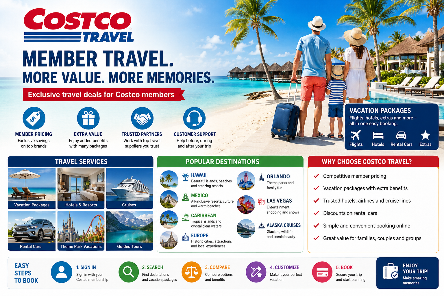 Costco Travel