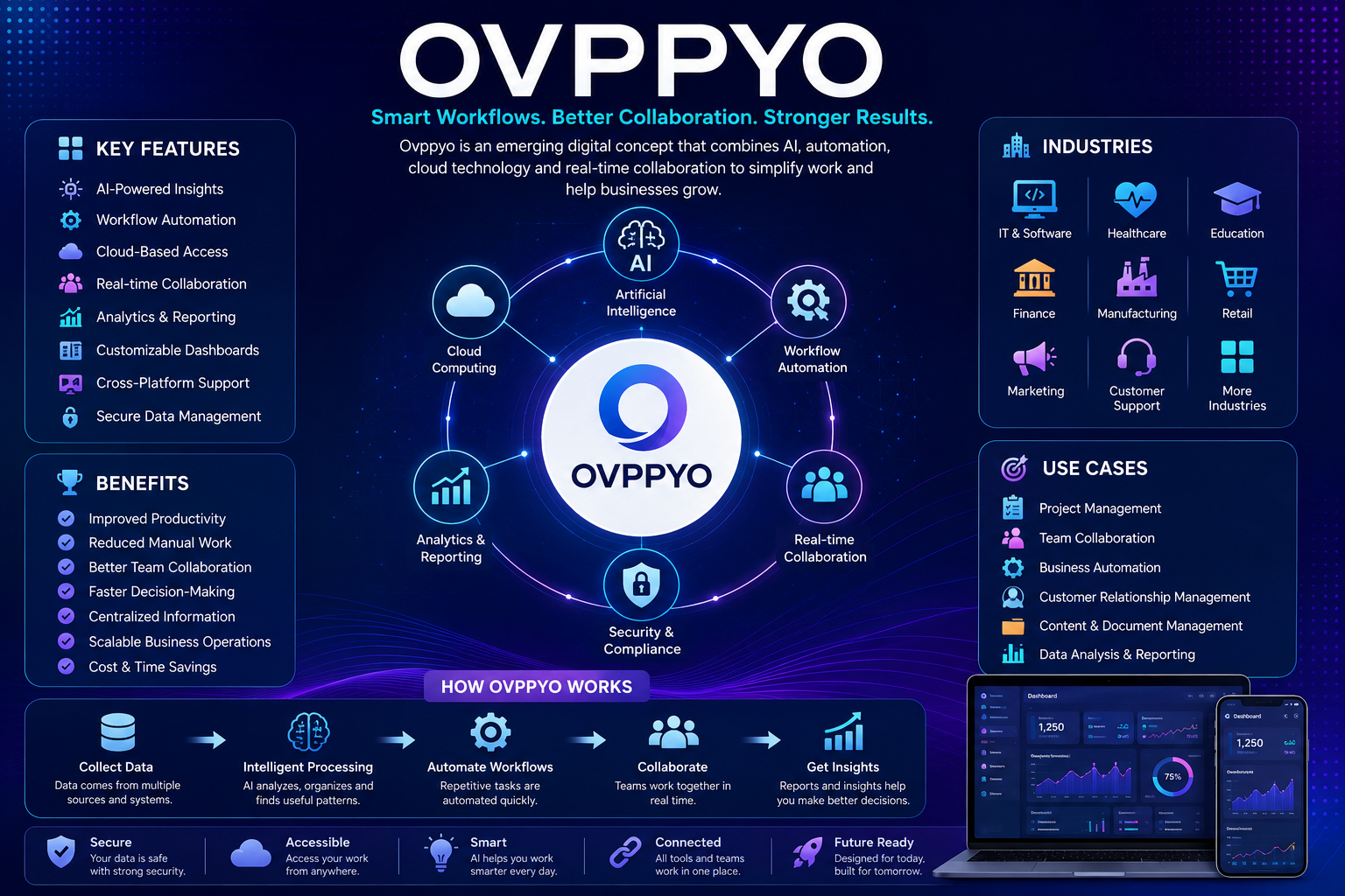ovppyo