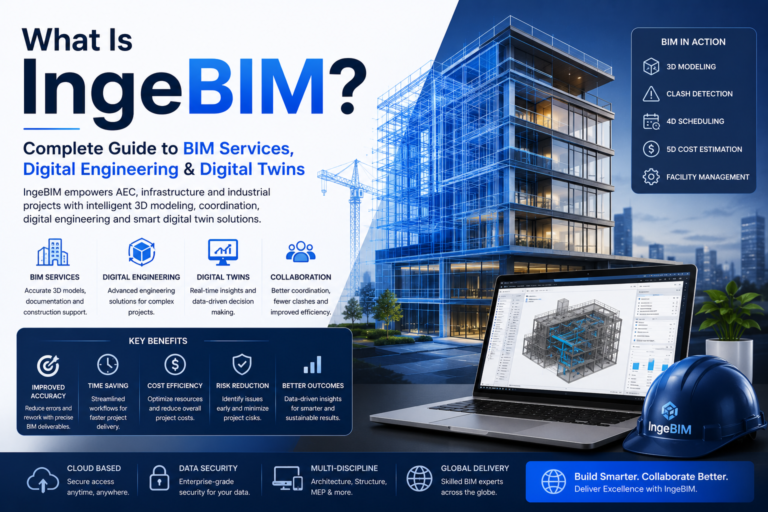 IngeBIM