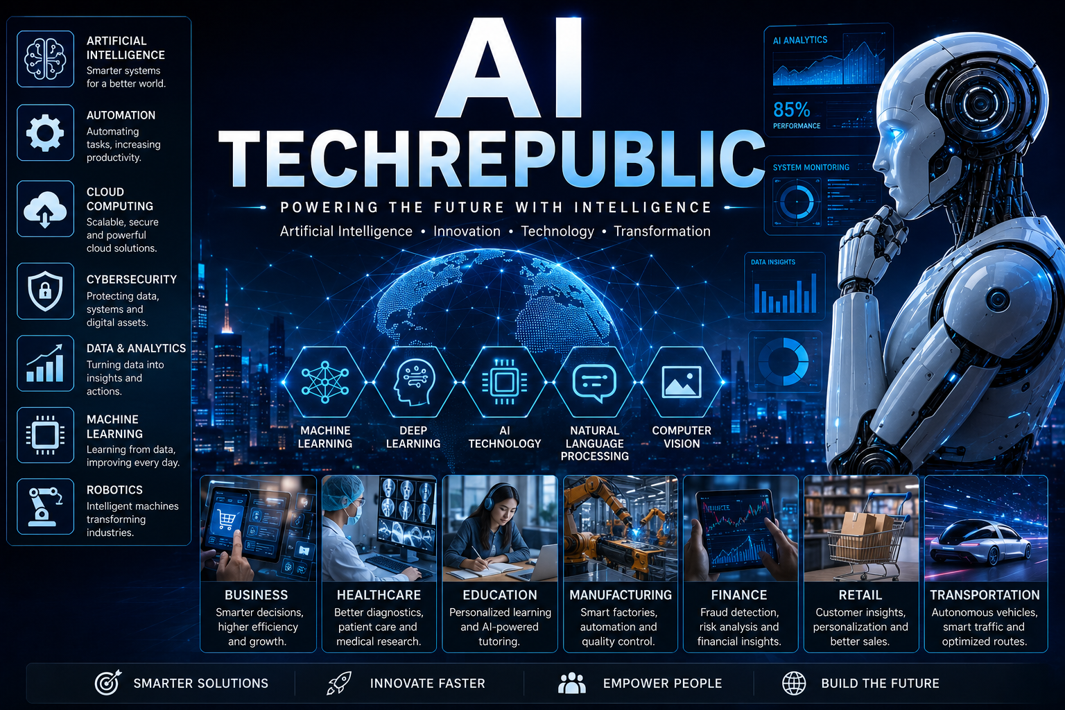 ai techrepublic​