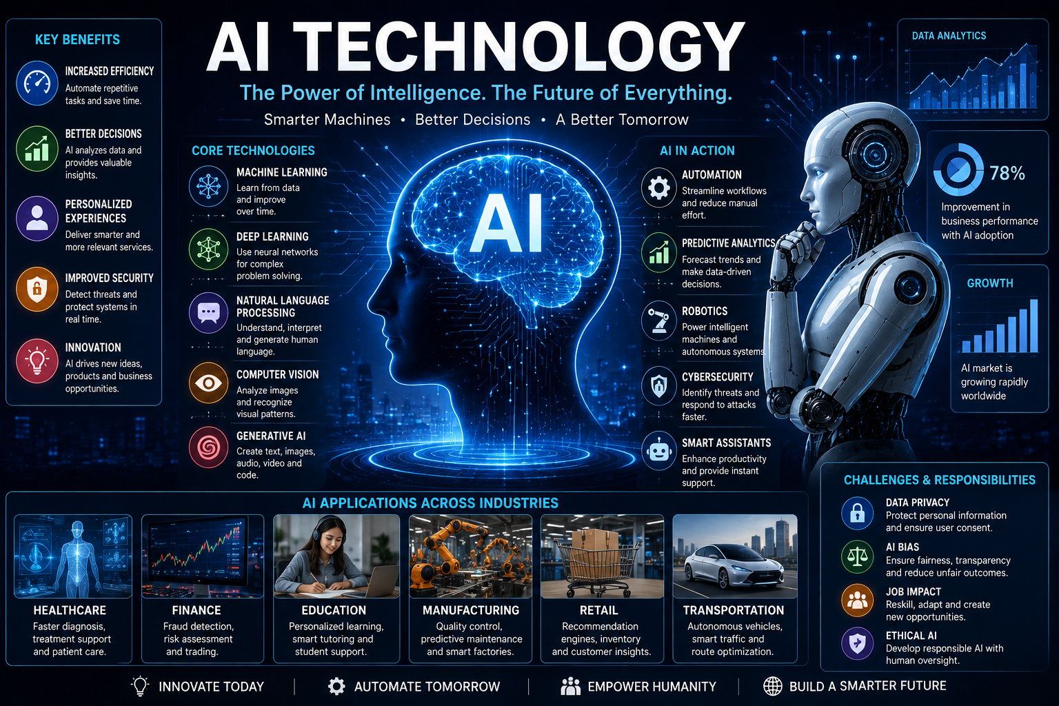 ai technology &amp