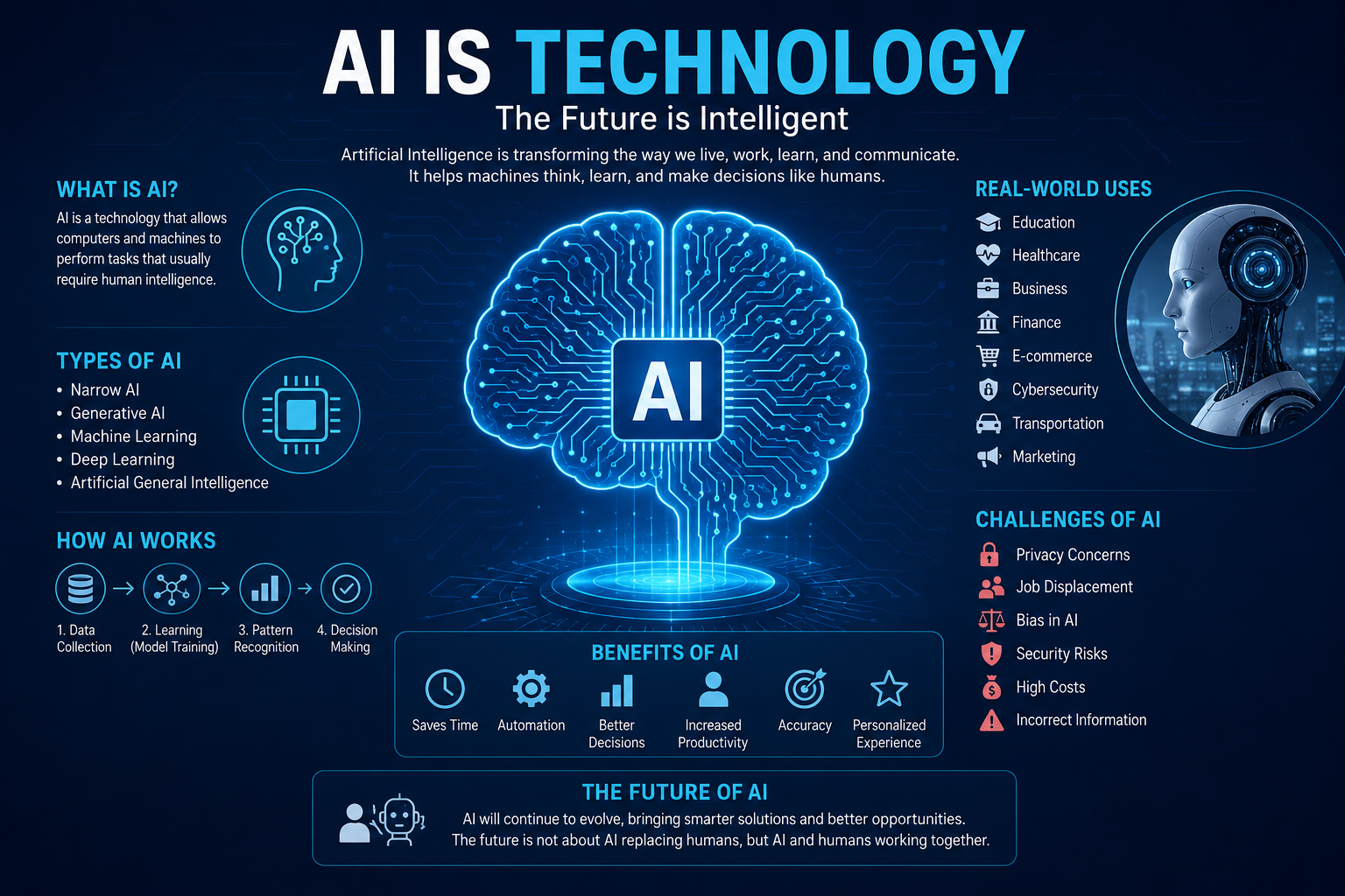 ai adalah teknologi