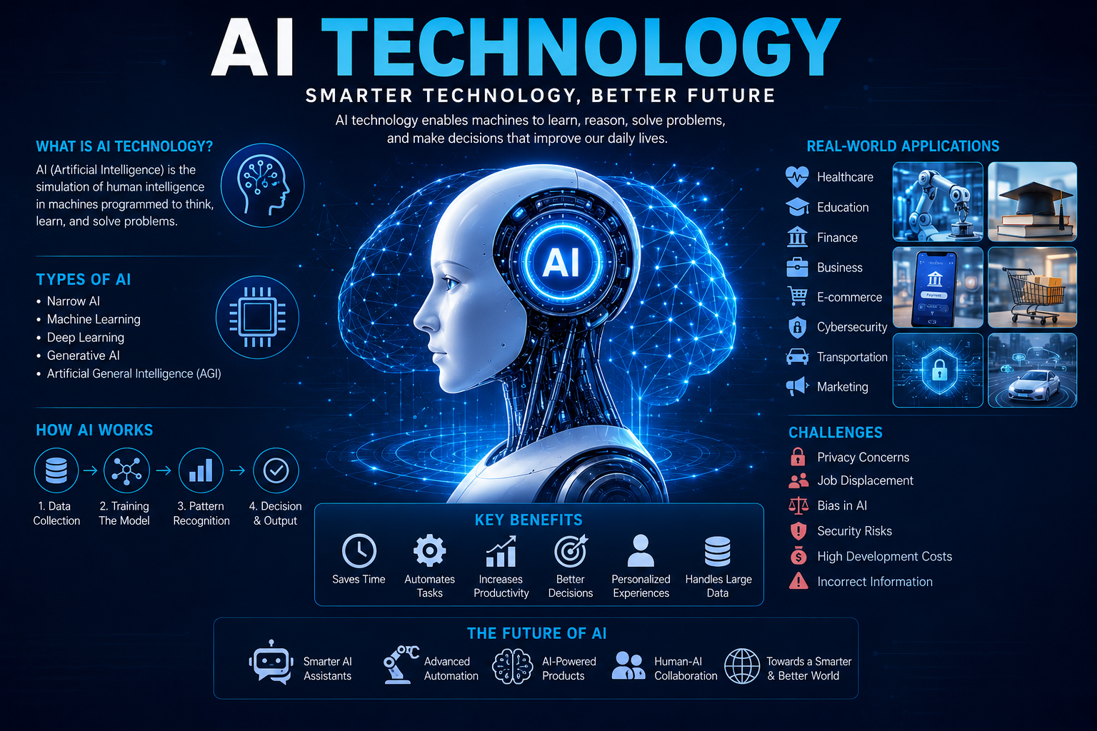 ai techn​ 