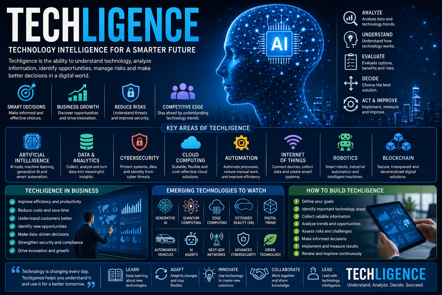 techligence​