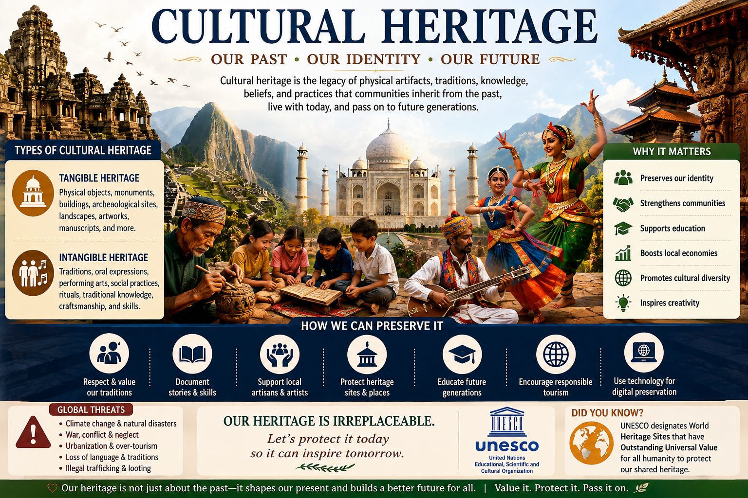 cultural heritage