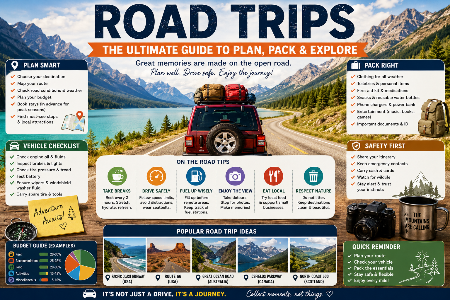 Road Trips